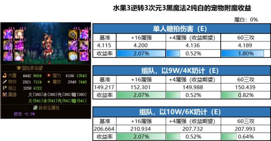 免费DNF发布网发布网 免费DNF发布网发布网