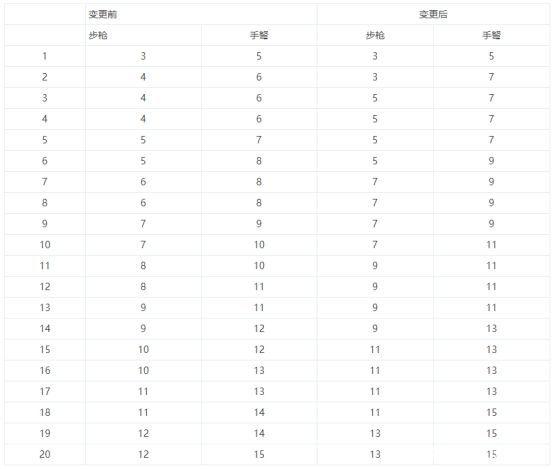 DNF发布网琳琅私服群号 DNF发布网琳琅私服群号