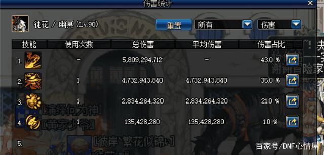 DNF发布网琳琅私服群号 DNF发布网琳琅私服群号