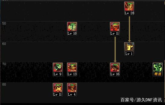 DNF发布网材料修改器（dnf数据修改器）