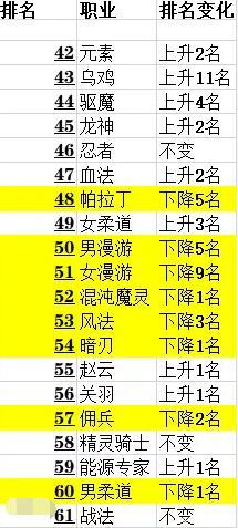 win10玩DNF发布网虚拟机(dnf10开虚拟机配置) win10玩DNF发布网虚拟机(dnf10开虚拟机配置)