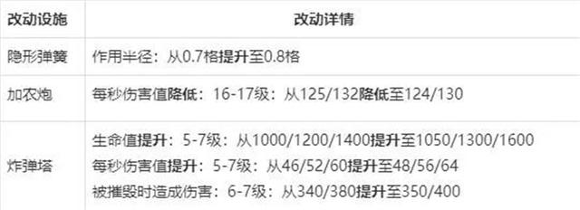 win10可用的DNF发布网 win10可用的DNF发布网